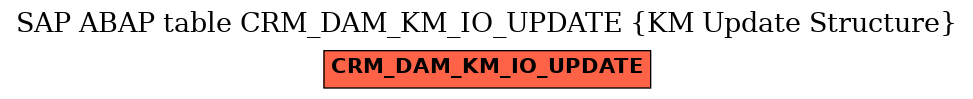 E-R Diagram for table CRM_DAM_KM_IO_UPDATE (KM Update Structure)