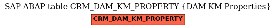 E-R Diagram for table CRM_DAM_KM_PROPERTY (DAM KM Properties)