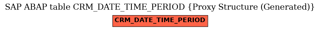 E-R Diagram for table CRM_DATE_TIME_PERIOD (Proxy Structure (Generated))