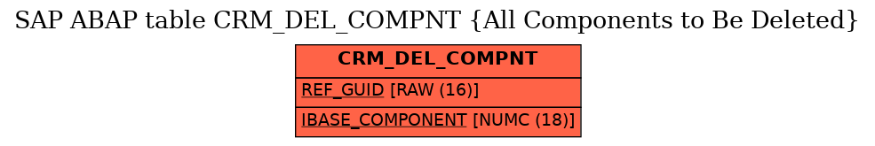 E-R Diagram for table CRM_DEL_COMPNT (All Components to Be Deleted)