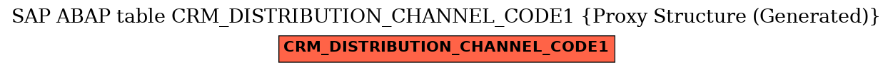E-R Diagram for table CRM_DISTRIBUTION_CHANNEL_CODE1 (Proxy Structure (Generated))