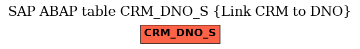E-R Diagram for table CRM_DNO_S (Link CRM to DNO)