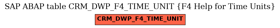 E-R Diagram for table CRM_DWP_F4_TIME_UNIT (F4 Help for Time Units)