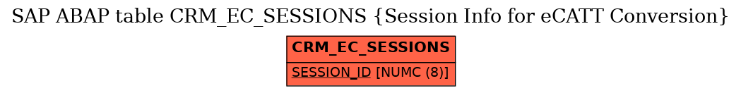 E-R Diagram for table CRM_EC_SESSIONS (Session Info for eCATT Conversion)