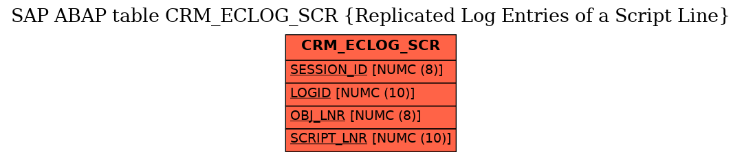 E-R Diagram for table CRM_ECLOG_SCR (Replicated Log Entries of a Script Line)