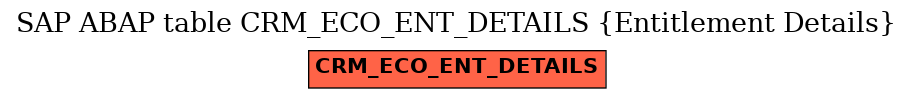 E-R Diagram for table CRM_ECO_ENT_DETAILS (Entitlement Details)