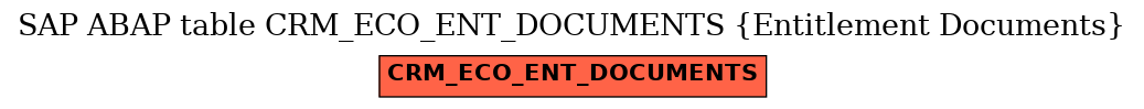E-R Diagram for table CRM_ECO_ENT_DOCUMENTS (Entitlement Documents)