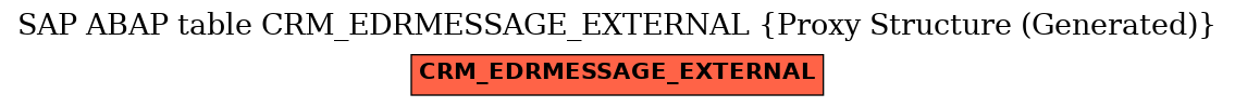 E-R Diagram for table CRM_EDRMESSAGE_EXTERNAL (Proxy Structure (Generated))