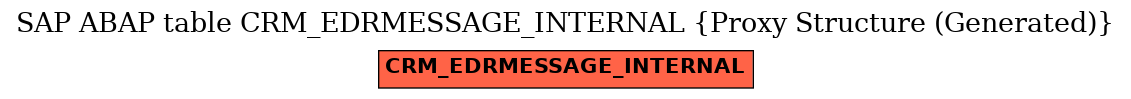 E-R Diagram for table CRM_EDRMESSAGE_INTERNAL (Proxy Structure (Generated))