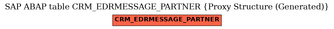 E-R Diagram for table CRM_EDRMESSAGE_PARTNER (Proxy Structure (Generated))