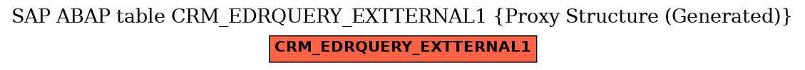 E-R Diagram for table CRM_EDRQUERY_EXTTERNAL1 (Proxy Structure (Generated))