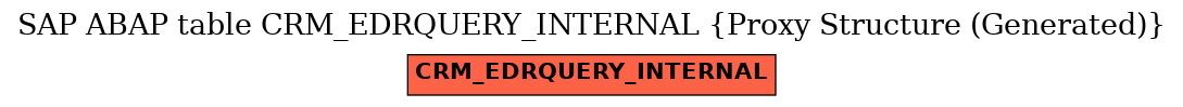 E-R Diagram for table CRM_EDRQUERY_INTERNAL (Proxy Structure (Generated))