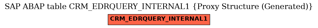 E-R Diagram for table CRM_EDRQUERY_INTERNAL1 (Proxy Structure (Generated))