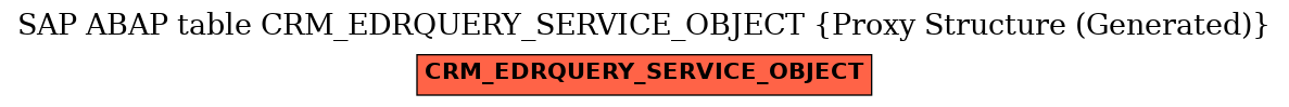 E-R Diagram for table CRM_EDRQUERY_SERVICE_OBJECT (Proxy Structure (Generated))