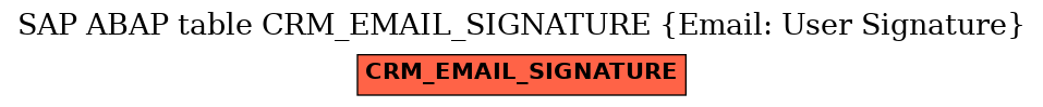 E-R Diagram for table CRM_EMAIL_SIGNATURE (Email: User Signature)