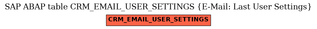 E-R Diagram for table CRM_EMAIL_USER_SETTINGS (E-Mail: Last User Settings)