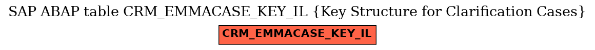 E-R Diagram for table CRM_EMMACASE_KEY_IL (Key Structure for Clarification Cases)