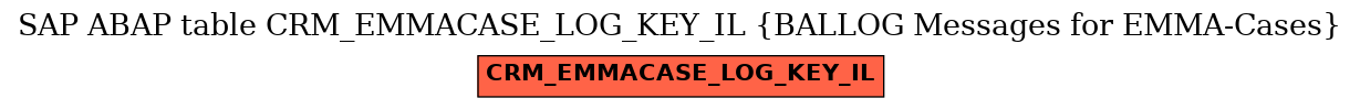 E-R Diagram for table CRM_EMMACASE_LOG_KEY_IL (BALLOG Messages for EMMA-Cases)