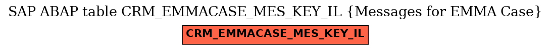 E-R Diagram for table CRM_EMMACASE_MES_KEY_IL (Messages for EMMA Case)