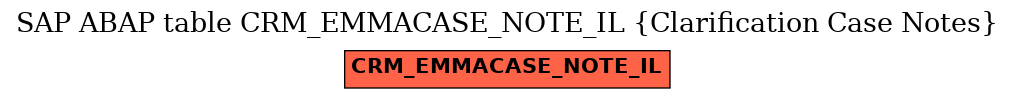 E-R Diagram for table CRM_EMMACASE_NOTE_IL (Clarification Case Notes)