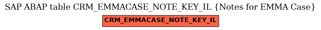 E-R Diagram for table CRM_EMMACASE_NOTE_KEY_IL (Notes for EMMA Case)