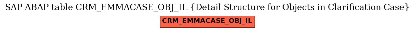 E-R Diagram for table CRM_EMMACASE_OBJ_IL (Detail Structure for Objects in Clarification Case)