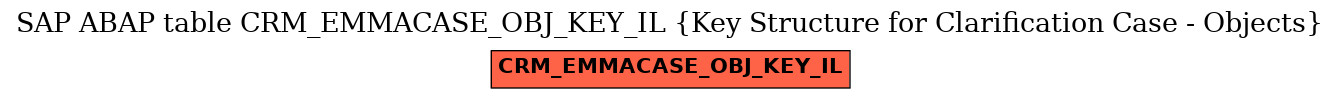 E-R Diagram for table CRM_EMMACASE_OBJ_KEY_IL (Key Structure for Clarification Case - Objects)