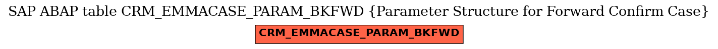 E-R Diagram for table CRM_EMMACASE_PARAM_BKFWD (Parameter Structure for Forward Confirm Case)