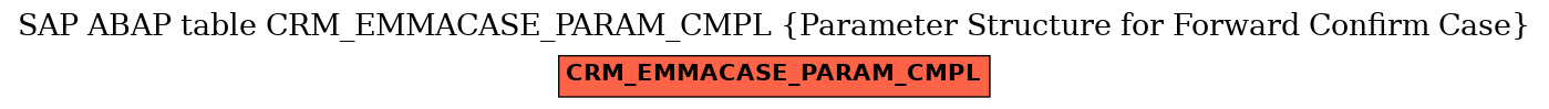 E-R Diagram for table CRM_EMMACASE_PARAM_CMPL (Parameter Structure for Forward Confirm Case)