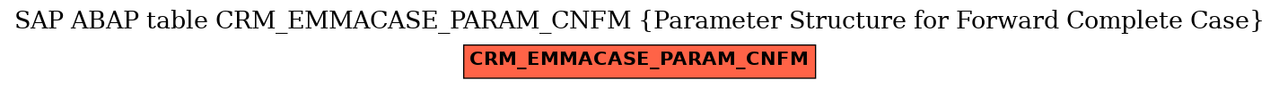 E-R Diagram for table CRM_EMMACASE_PARAM_CNFM (Parameter Structure for Forward Complete Case)