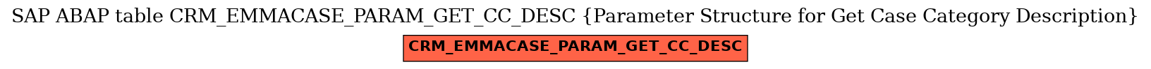 E-R Diagram for table CRM_EMMACASE_PARAM_GET_CC_DESC (Parameter Structure for Get Case Category Description)