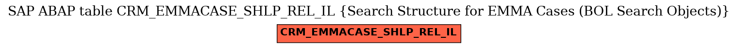 E-R Diagram for table CRM_EMMACASE_SHLP_REL_IL (Search Structure for EMMA Cases (BOL Search Objects))