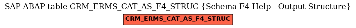 E-R Diagram for table CRM_ERMS_CAT_AS_F4_STRUC (Schema F4 Help - Output Structure)