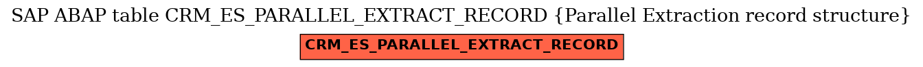 E-R Diagram for table CRM_ES_PARALLEL_EXTRACT_RECORD (Parallel Extraction record structure)