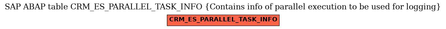 E-R Diagram for table CRM_ES_PARALLEL_TASK_INFO (Contains info of parallel execution to be used for logging)