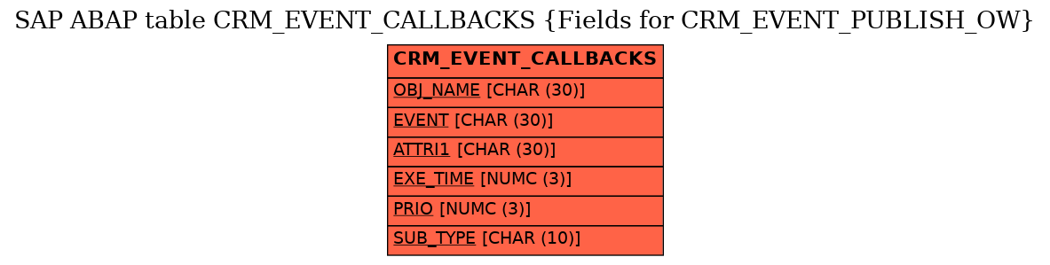 E-R Diagram for table CRM_EVENT_CALLBACKS (Fields for CRM_EVENT_PUBLISH_OW)