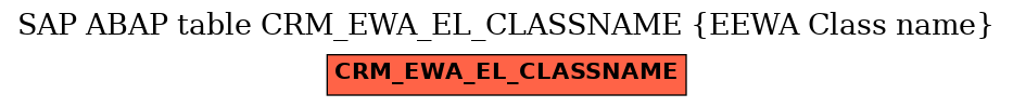 E-R Diagram for table CRM_EWA_EL_CLASSNAME (EEWA Class name)