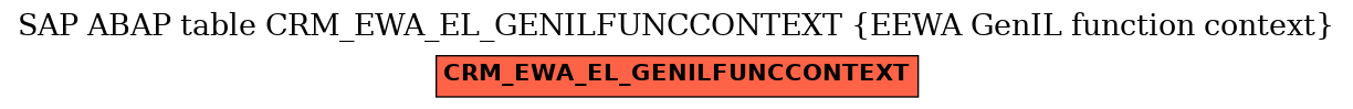 E-R Diagram for table CRM_EWA_EL_GENILFUNCCONTEXT (EEWA GenIL function context)