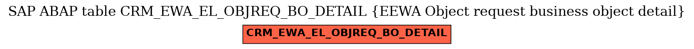 E-R Diagram for table CRM_EWA_EL_OBJREQ_BO_DETAIL (EEWA Object request business object detail)