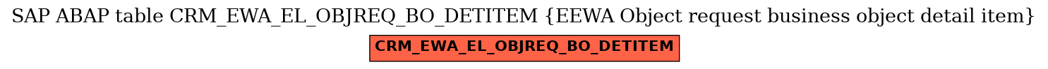 E-R Diagram for table CRM_EWA_EL_OBJREQ_BO_DETITEM (EEWA Object request business object detail item)