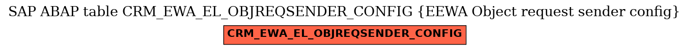 E-R Diagram for table CRM_EWA_EL_OBJREQSENDER_CONFIG (EEWA Object request sender config)