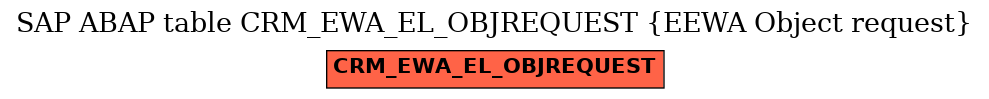 E-R Diagram for table CRM_EWA_EL_OBJREQUEST (EEWA Object request)