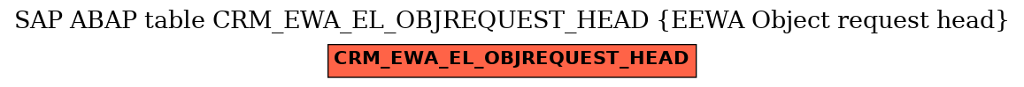 E-R Diagram for table CRM_EWA_EL_OBJREQUEST_HEAD (EEWA Object request head)