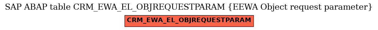 E-R Diagram for table CRM_EWA_EL_OBJREQUESTPARAM (EEWA Object request parameter)