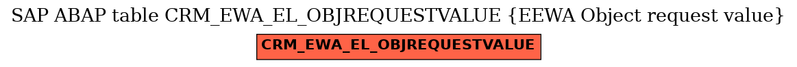 E-R Diagram for table CRM_EWA_EL_OBJREQUESTVALUE (EEWA Object request value)
