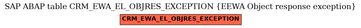 E-R Diagram for table CRM_EWA_EL_OBJRES_EXCEPTION (EEWA Object response exception)