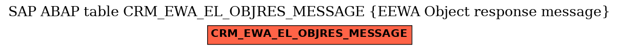 E-R Diagram for table CRM_EWA_EL_OBJRES_MESSAGE (EEWA Object response message)