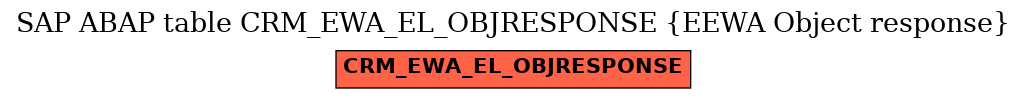 E-R Diagram for table CRM_EWA_EL_OBJRESPONSE (EEWA Object response)