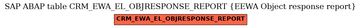 E-R Diagram for table CRM_EWA_EL_OBJRESPONSE_REPORT (EEWA Object response report)