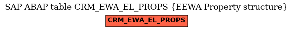 E-R Diagram for table CRM_EWA_EL_PROPS (EEWA Property structure)
